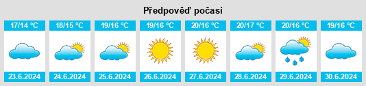 Výhled počasí pro místo Nivå na Slunečno.cz
