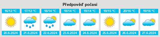 Výhled počasí pro místo Neder Holluf na Slunečno.cz