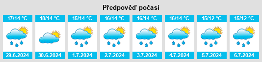 Výhled počasí pro místo Nakskov na Slunečno.cz