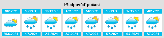 Výhled počasí pro místo Mariager na Slunečno.cz