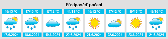 Výhled počasí pro místo Lystrup na Slunečno.cz