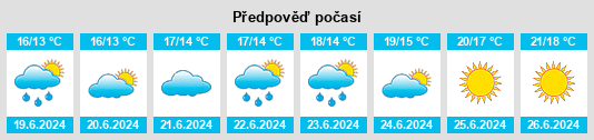 Výhled počasí pro místo Lynge na Slunečno.cz