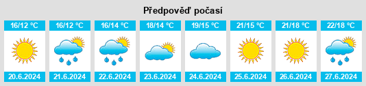 Výhled počasí pro místo Lombjerg na Slunečno.cz