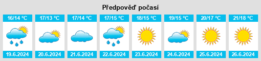 Výhled počasí pro místo Liseleje na Slunečno.cz