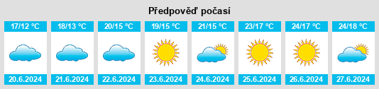 Výhled počasí pro místo Langtved na Slunečno.cz