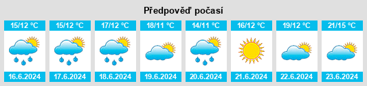 Výhled počasí pro místo Kvissel na Slunečno.cz