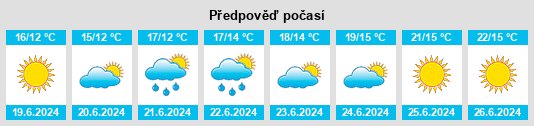 Výhled počasí pro místo Hurup na Slunečno.cz