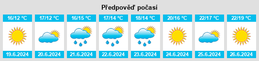 Výhled počasí pro místo Humlum na Slunečno.cz