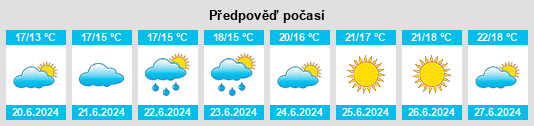 Výhled počasí pro místo Humlebæk na Slunečno.cz