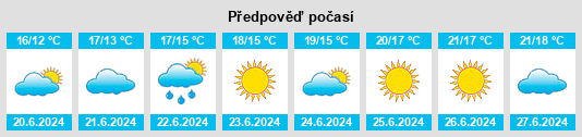 Výhled počasí pro místo Horsens na Slunečno.cz