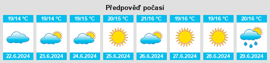 Výhled počasí pro místo Hornslet na Slunečno.cz