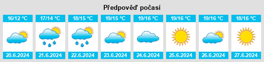 Výhled počasí pro místo Hørve na Slunečno.cz