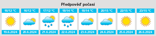 Výhled počasí pro místo Hørdum na Slunečno.cz