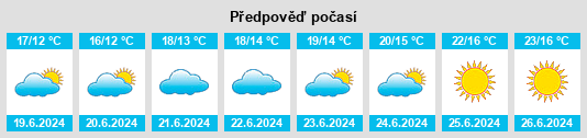Výhled počasí pro místo Højslev na Slunečno.cz