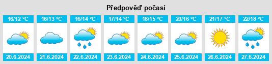Výhled počasí pro místo Holsted na Slunečno.cz