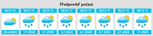 Výhled počasí pro místo Holstebro Kommune na Slunečno.cz