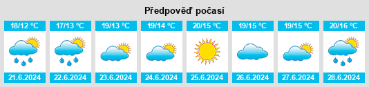 Výhled počasí pro místo Holeby na Slunečno.cz