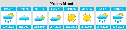 Výhled počasí pro místo Holbæk na Slunečno.cz
