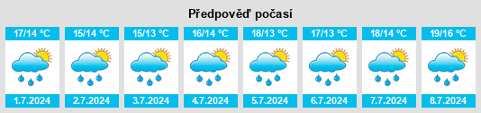 Výhled počasí pro místo Hjortshøj na Slunečno.cz