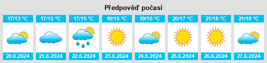 Výhled počasí pro místo Hillerød na Slunečno.cz