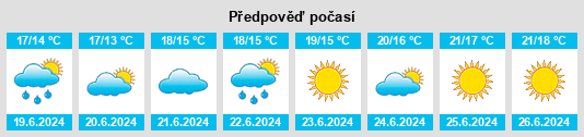 Výhled počasí pro místo Hellebæk na Slunečno.cz