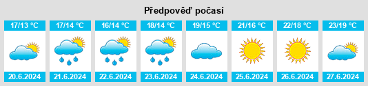 Výhled počasí pro místo Hegningen na Slunečno.cz