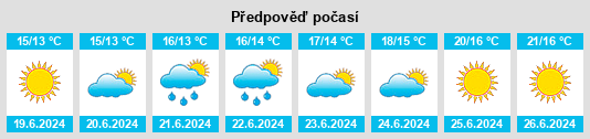 Výhled počasí pro místo Hee na Slunečno.cz