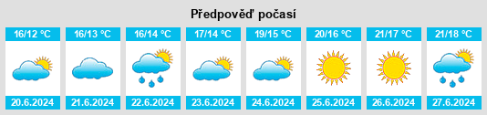 Výhled počasí pro místo Hedensted na Slunečno.cz