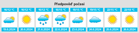 Výhled počasí pro místo Hårby na Slunečno.cz