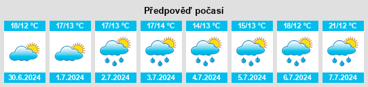 Výhled počasí pro místo Hals na Slunečno.cz