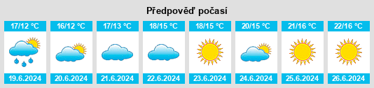 Výhled počasí pro místo Hadsten na Slunečno.cz