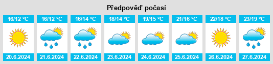 Výhled počasí pro místo Haderslev na Slunečno.cz