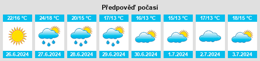 Výhled počasí pro místo Gråsten na Slunečno.cz