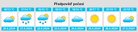 Výhled počasí pro místo Gørlev na Slunečno.cz
