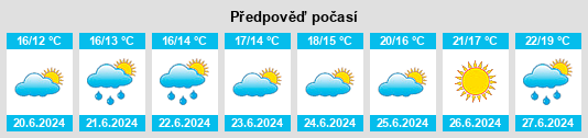 Výhled počasí pro místo Gørding na Slunečno.cz