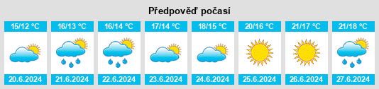 Výhled počasí pro místo Gårde na Slunečno.cz