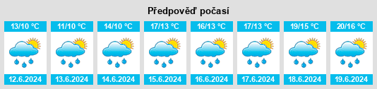 Výhled počasí pro místo Faaborg na Slunečno.cz