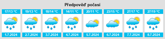 Výhled počasí pro místo Praha - Suchdol na Slunečno.cz