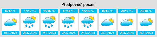 Výhled počasí pro místo Egebæk na Slunečno.cz