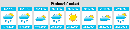 Výhled počasí pro místo Dronninglund na Slunečno.cz
