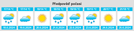 Výhled počasí pro místo Dragør na Slunečno.cz
