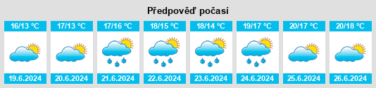 Výhled počasí pro místo Dianalund na Slunečno.cz