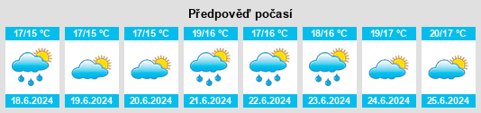 Výhled počasí pro místo Christiansø na Slunečno.cz
