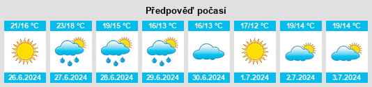 Výhled počasí pro místo Byrum na Slunečno.cz