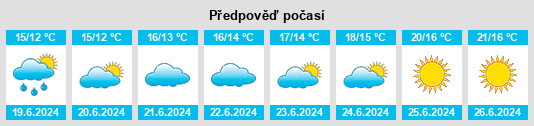 Výhled počasí pro místo Brande na Slunečno.cz