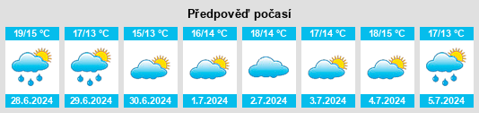 Výhled počasí pro místo Børkop na Slunečno.cz