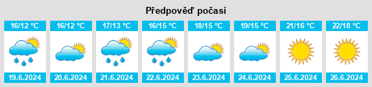 Výhled počasí pro místo Bogense na Slunečno.cz