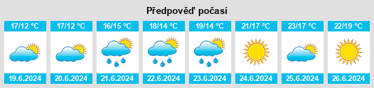 Výhled počasí pro místo Bjerringbro na Slunečno.cz