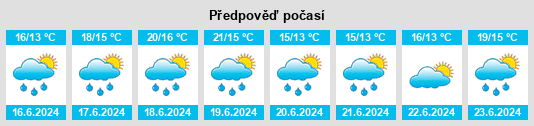 Výhled počasí pro místo Balstrup na Slunečno.cz
