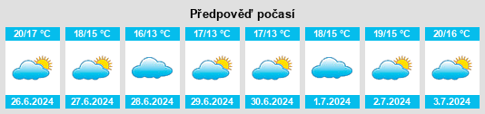 Výhled počasí pro místo Yeovil na Slunečno.cz